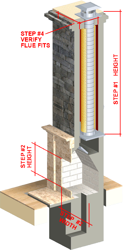  Size a Fireplace Liner
