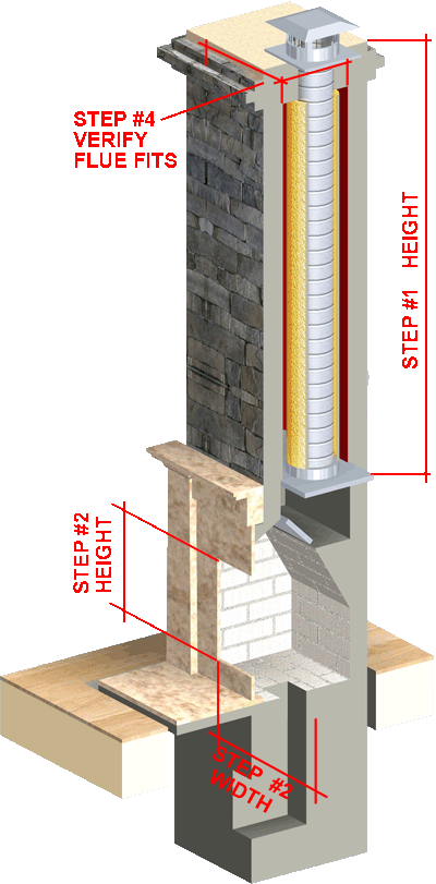 Chimney Sizing Chart