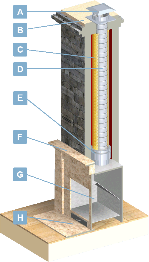 Information about materials needed for Fireplace Insert Venting with a complete diagram to show what you may need